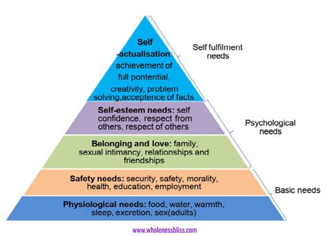 i need you my life|6 basic needs of humans.